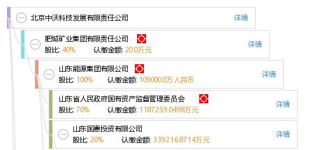北京中沃科技发展有限责任公司综合信息概览 工商、信用、财务及联系方式